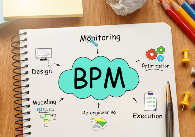 Выбор CRM-системы - подробное руководство